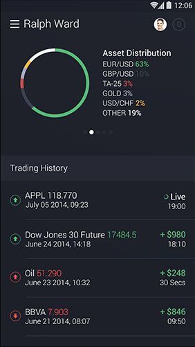 Quick Option Statistic Tools